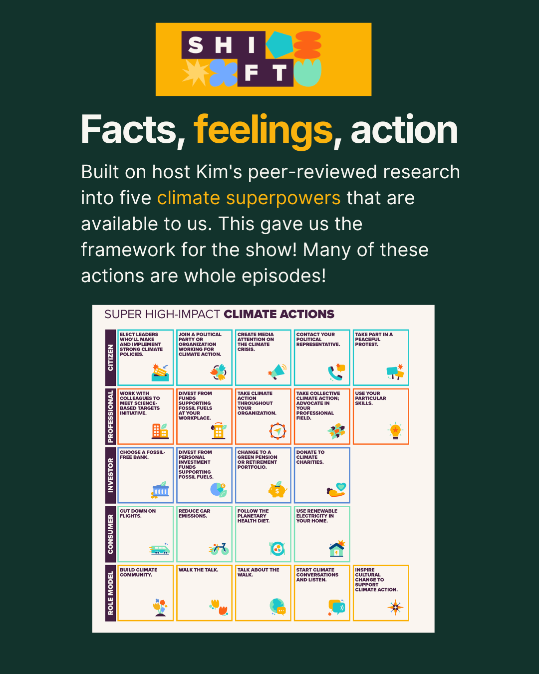 SHIFT super high-impact climate actions grid