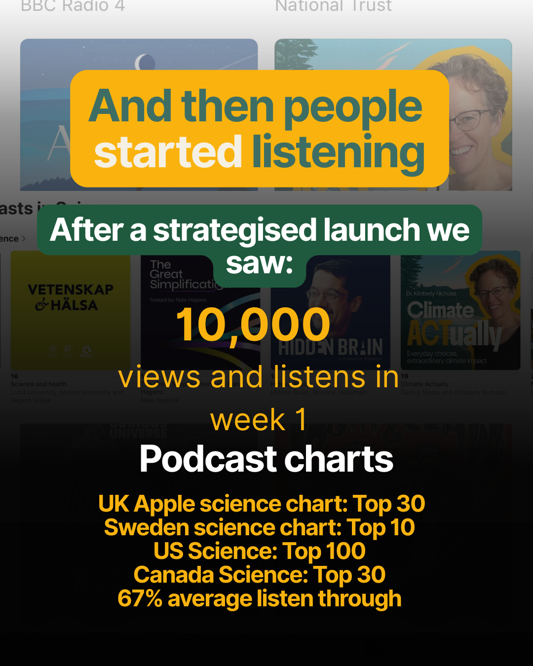 Podcast chart placements graphic